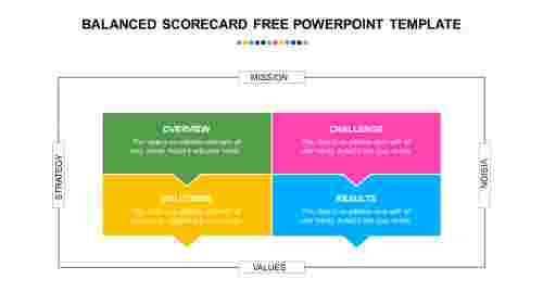 balanced scorecard free powerpoint template